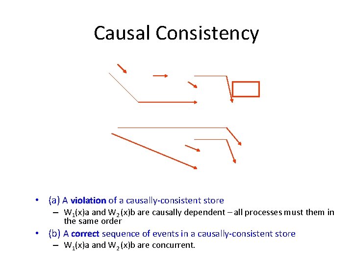 Causal Consistency • (a) A violation of a causally-consistent store – W 1(x)a and