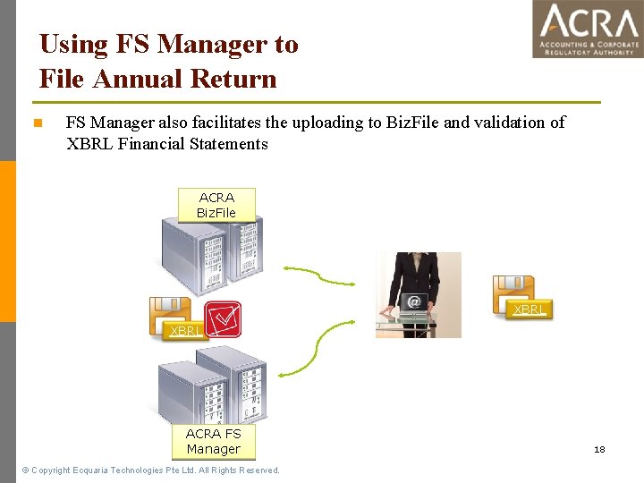 Using FS Manager to File Annual Return n FS Manager also facilitates the uploading