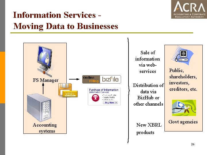 Information Services Moving Data to Businesses Sale of information via webservices FS Manager XBRL