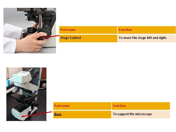 Part name Function Stage Control To move the stage left and right. Part name