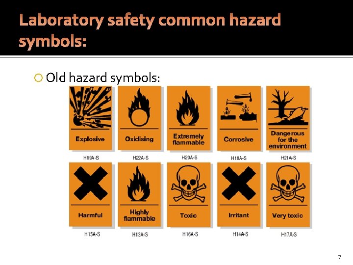 Laboratory safety common hazard symbols: Old hazard symbols: 7 