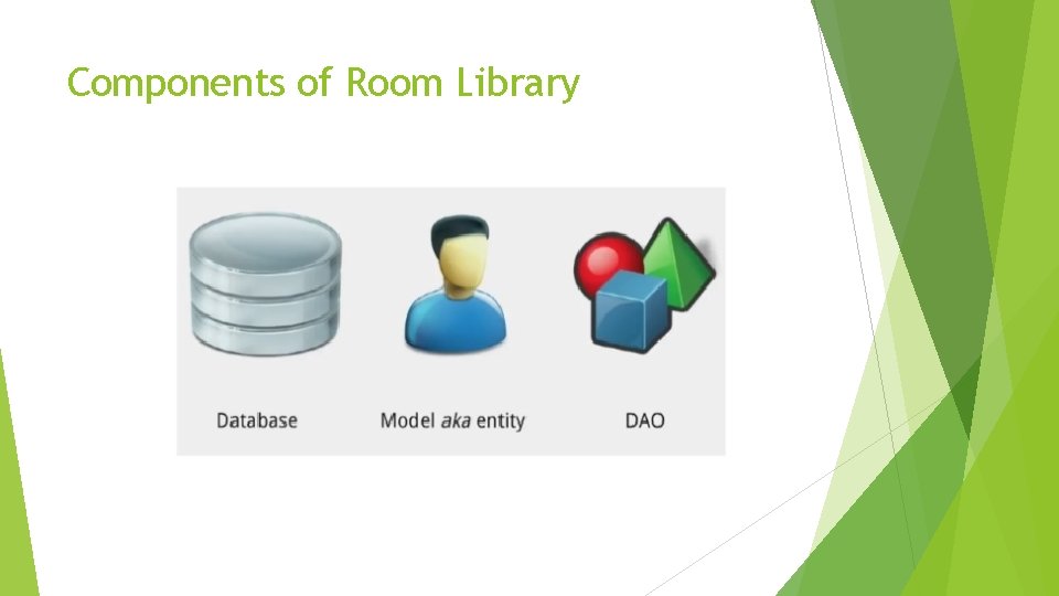 Components of Room Library 