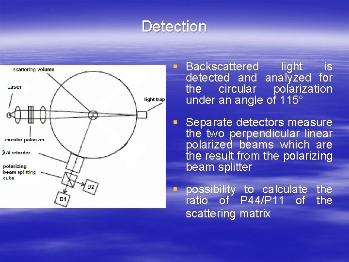 Detection § Backscattered light is detected analyzed for the circular polarization under an angle