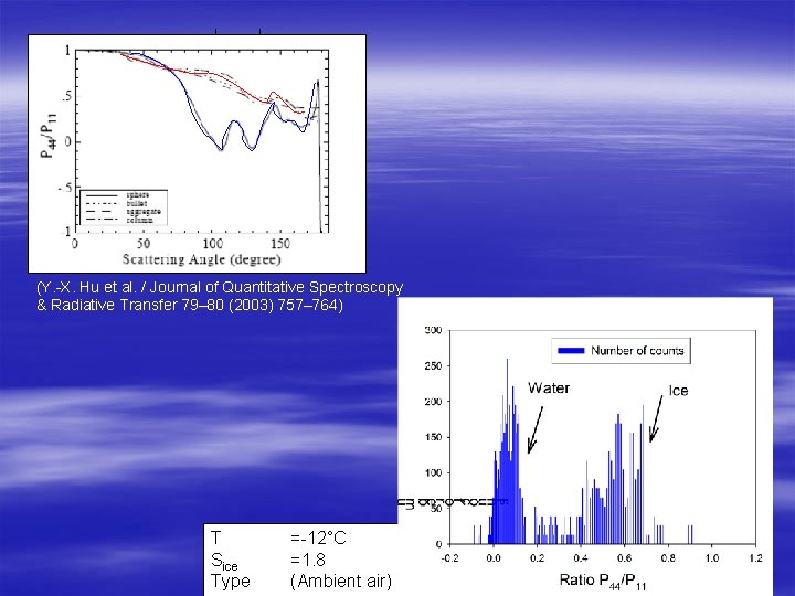 (Y. -X. Hu et al. / Journal of Quantitative Spectroscopy & Radiative Transfer 79–