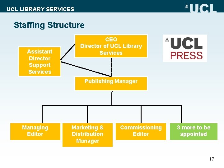 UCL LIBRARY SERVICES Staffing Structure Assistant Director Support Services CEO Director of UCL Library