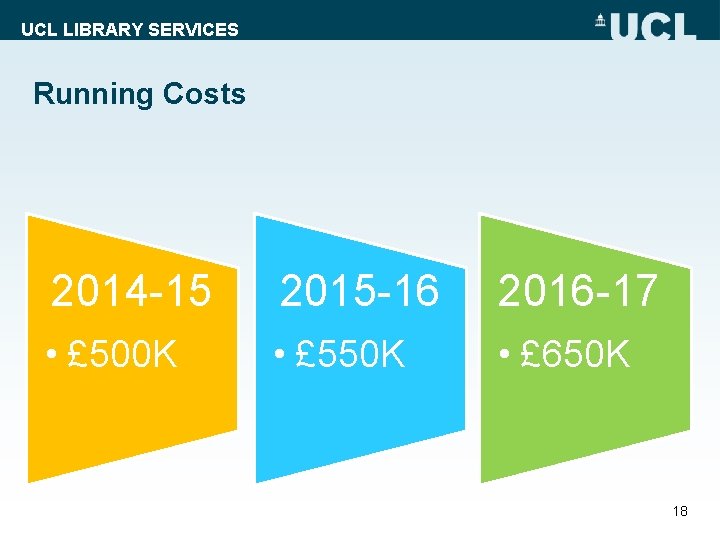 UCL LIBRARY SERVICES Running Costs 2014 -15 2015 -16 2016 -17 • £ 500