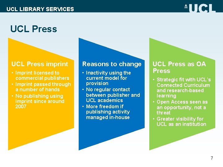 UCL LIBRARY SERVICES UCL Press imprint Reasons to change • Imprint licensed to commercial