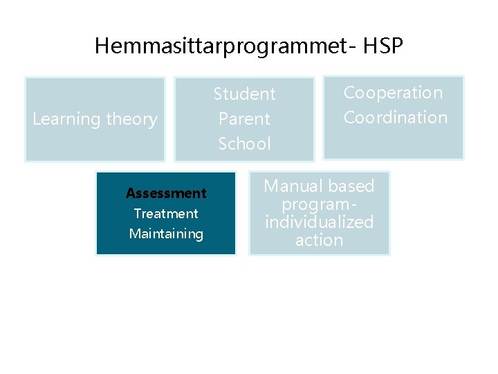 Hemmasittarprogrammet- HSP Learning theory Assessment Treatment Maintaining Student Parent School Cooperation Coordination Manual based