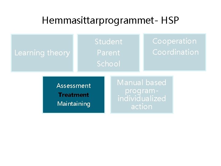 Hemmasittarprogrammet- HSP Learning theory Assessment Treatment Maintaining Student Parent School Cooperation Coordination Manual based