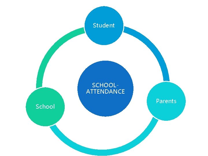 Student SCHOOLATTENDANCE School Parents 