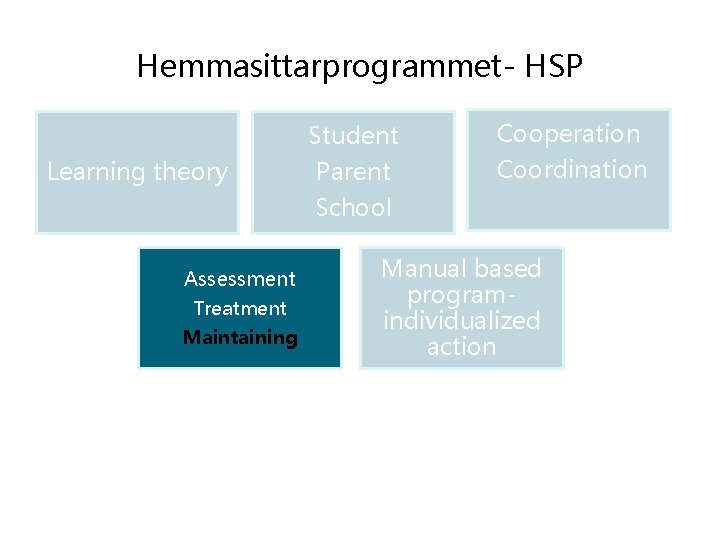 Hemmasittarprogrammet- HSP Learning theory Assessment Treatment Maintaining Student Parent School Cooperation Coordination Manual based