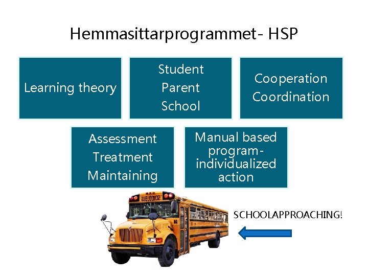 Hemmasittarprogrammet- HSP Learning theory Student Parent School Assessment Treatment Maintaining Cooperation Coordination Manual based