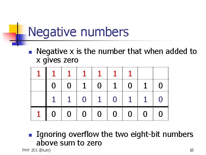 Negative numbers n Negative x is the number that when added to x gives