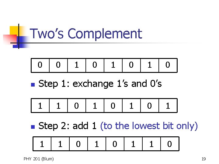 Two’s Complement 0 n 1 0 1 0 Step 1: exchange 1’s and 0’s