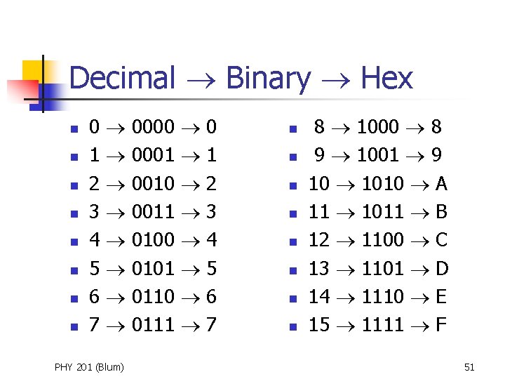 Decimal Binary Hex n n n n 0 1 2 3 4 5 6