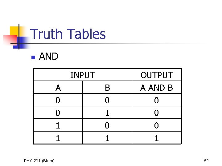 Truth Tables n AND INPUT A 0 0 1 1 PHY 201 (Blum) B