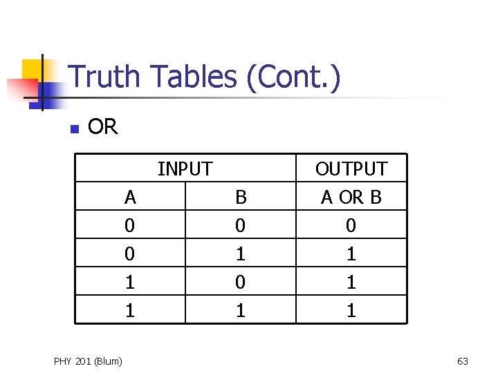 Truth Tables (Cont. ) n OR INPUT A 0 0 1 1 PHY 201