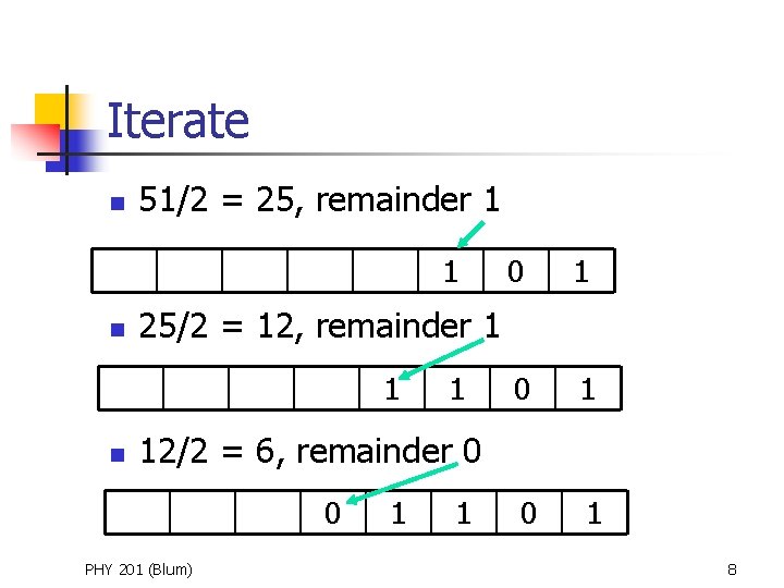 Iterate n 51/2 = 25, remainder 1 1 n 1 0 1 25/2 =