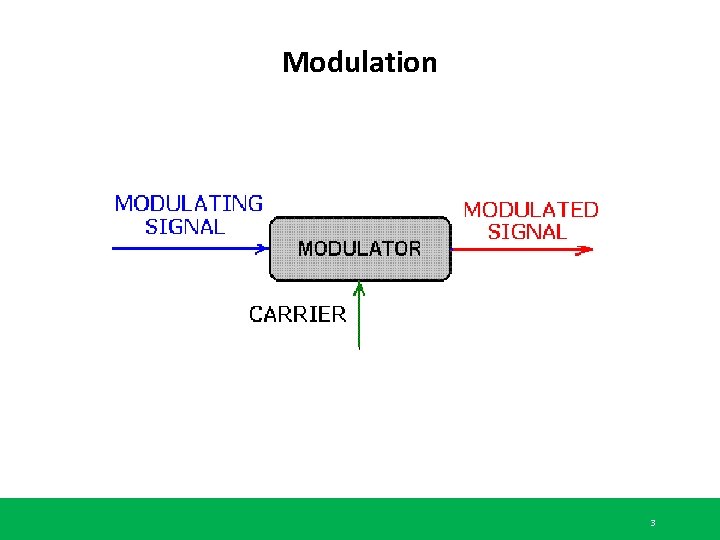 Modulation 3 Modulation 3