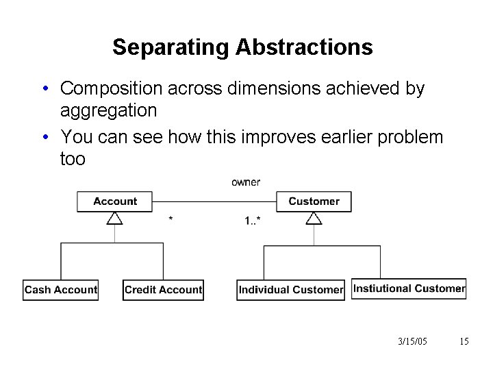 Separating Abstractions • Composition across dimensions achieved by aggregation • You can see how Separating Abstractions • Composition across dimensions achieved by aggregation • You can see how