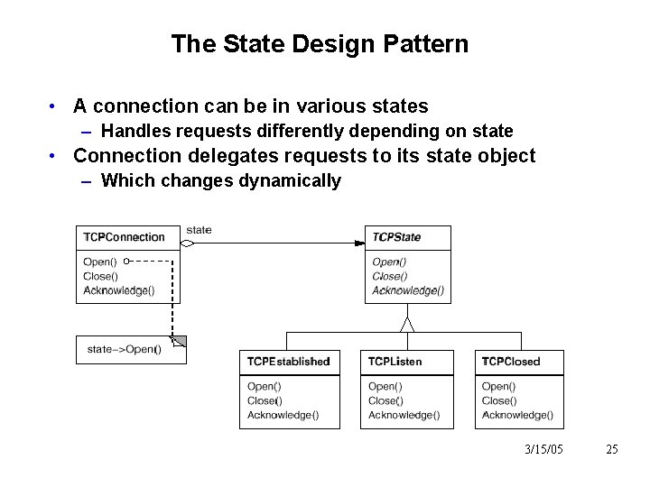 The State Design Pattern • A connection can be in various states – Handles The State Design Pattern • A connection can be in various states – Handles