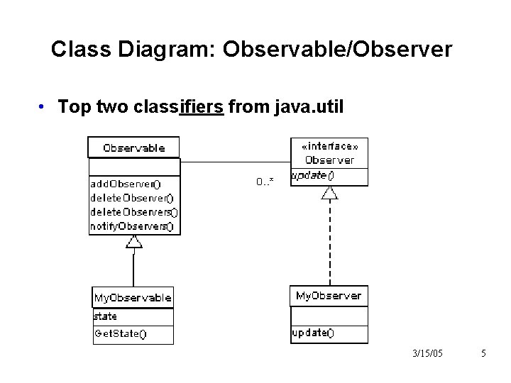 Class Diagram: Observable/Observer • Top two classifiers from java. util 3/15/05 5 Class Diagram: Observable/Observer • Top two classifiers from java. util 3/15/05 5
