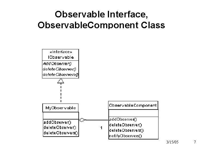 Observable Interface, Observable. Component Class 3/15/05 7 Observable Interface, Observable. Component Class 3/15/05 7