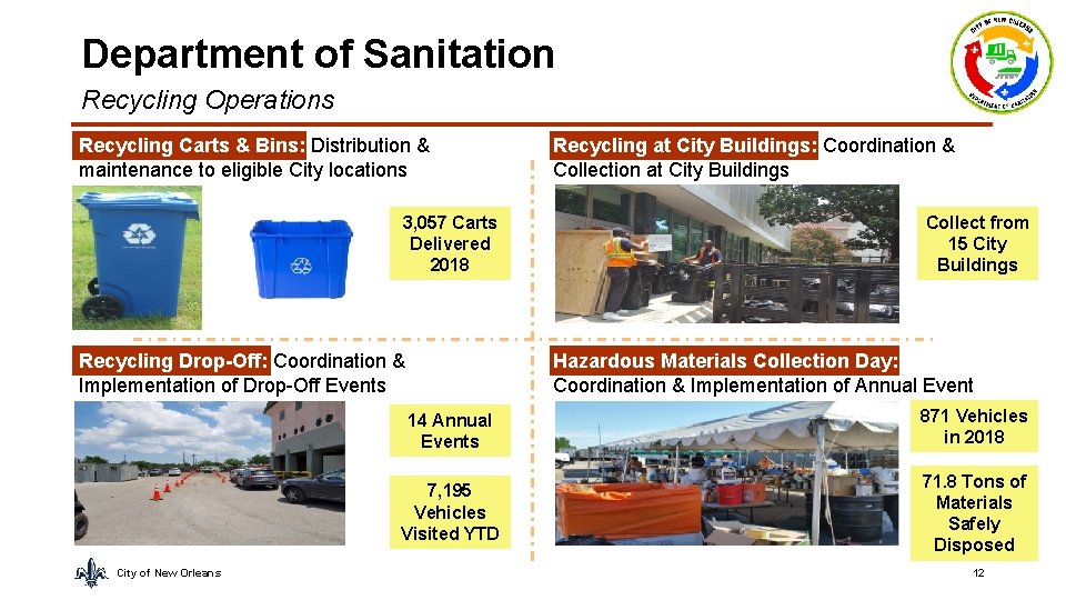 Department of Sanitation Recycling Operations Recycling Carts & Bins: Distribution & maintenance to eligible