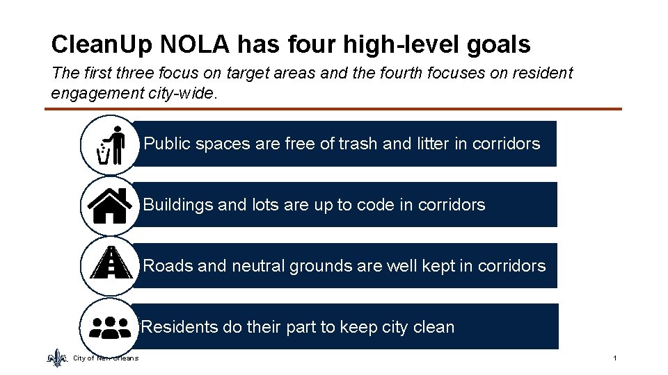 Clean. Up NOLA has four high-level goals The first three focus on target areas