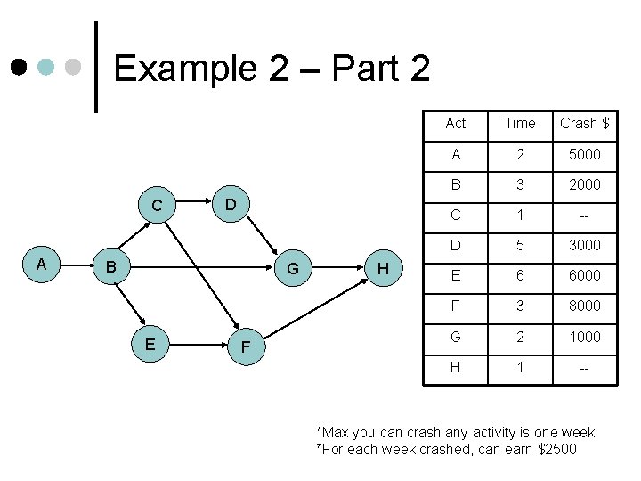 Example 2 – Part 2 C A D B G E F H Act