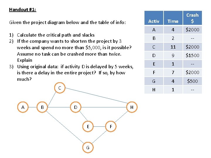 Handout #1: Given the project diagram below and the table of info: 1) Calculate