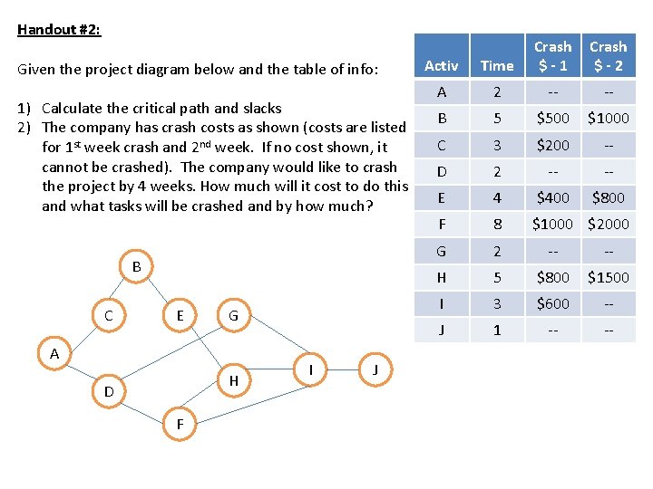 Handout #2: Given the project diagram below and the table of info: 1) Calculate