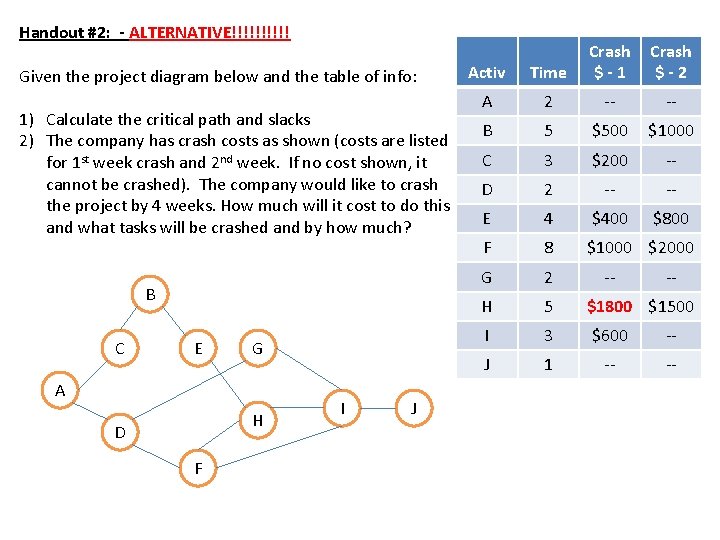 Handout #2: - ALTERNATIVE!!!!! Given the project diagram below and the table of info: