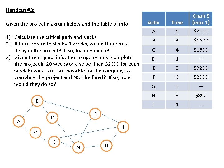 Handout #3: Given the project diagram below and the table of info: 1) Calculate