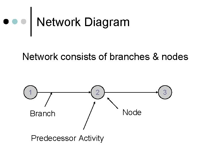 Network Diagram Network consists of branches & nodes 1 2 Branch Predecessor Activity 3