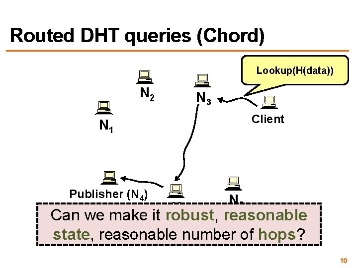 Routed DHT queries (Chord) Lookup(H(data)) N 2 N 3 Client N 1 Publisher (N