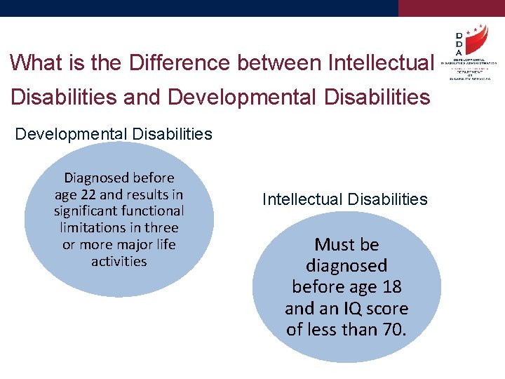 What is the Difference between Intellectual Disabilities and Developmental Disabilities Diagnosed before age 22