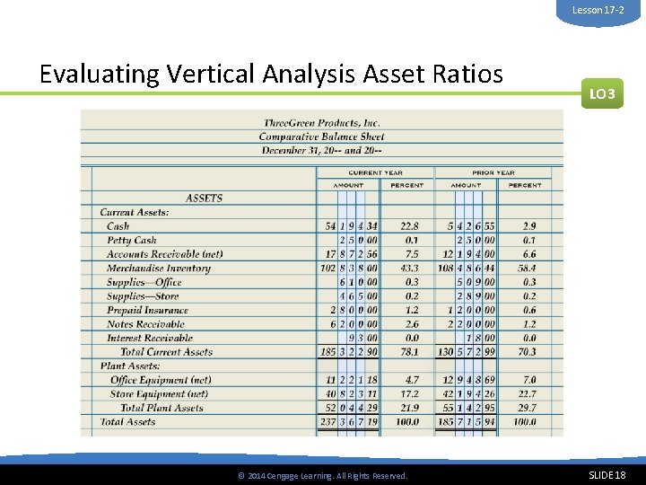 Lesson 17 -2 Evaluating Vertical Analysis Asset Ratios © 2014 Cengage Learning. All Rights