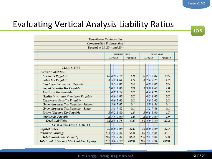 Lesson 17 -2 Evaluating Vertical Analysis Liability Ratios © 2014 Cengage Learning. All Rights