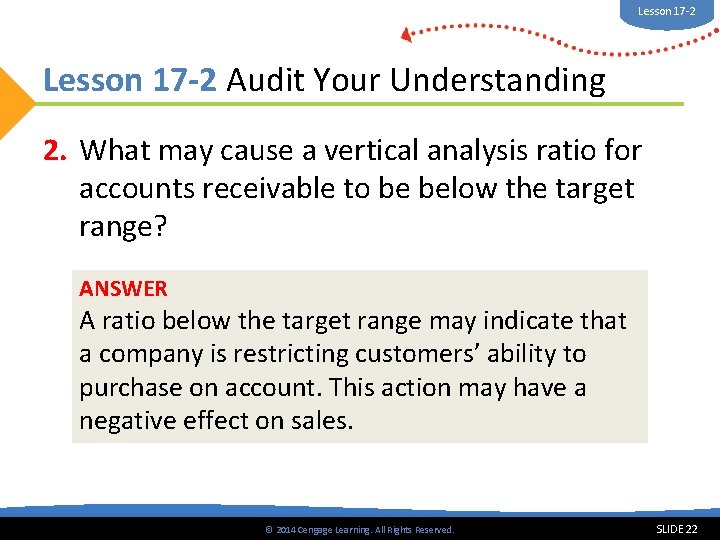 Lesson 17 -2 Audit Your Understanding 2. What may cause a vertical analysis ratio