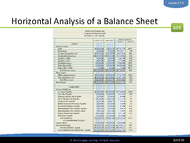 Lesson 17 -3 Horizontal Analysis of a Balance Sheet © 2014 Cengage Learning. All