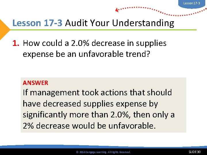 Lesson 17 -3 Audit Your Understanding 1. How could a 2. 0% decrease in