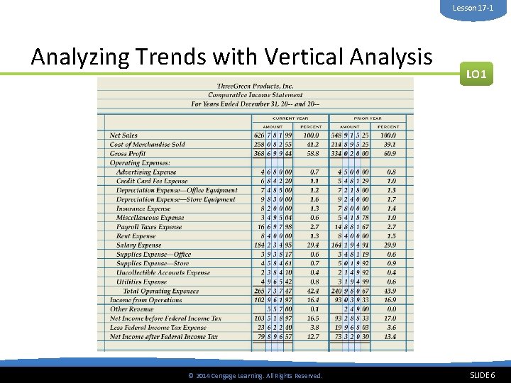 Lesson 17 -1 Analyzing Trends with Vertical Analysis © 2014 Cengage Learning. All Rights