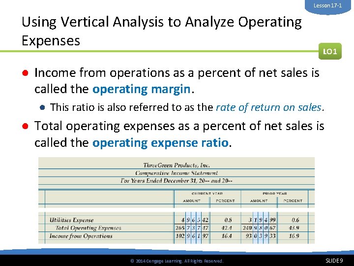 Lesson 17 -1 Using Vertical Analysis to Analyze Operating Expenses LO 1 ● Income