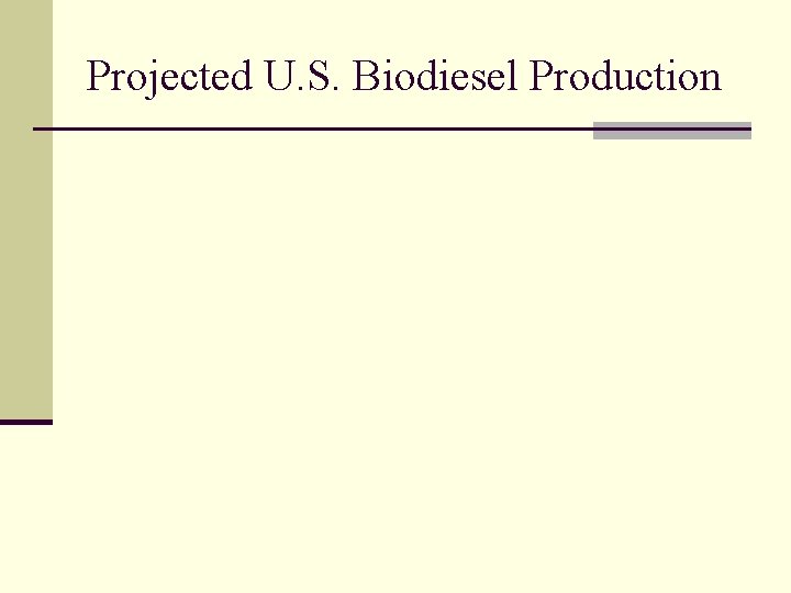 Projected U. S. Biodiesel Production 