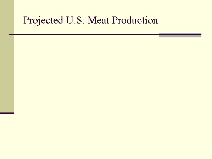 Projected U. S. Meat Production 