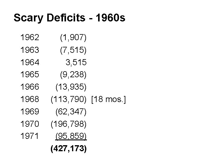 Scary Deficits - 1960 s 1962 1963 1964 1965 1966 1968 1969 1970 1971