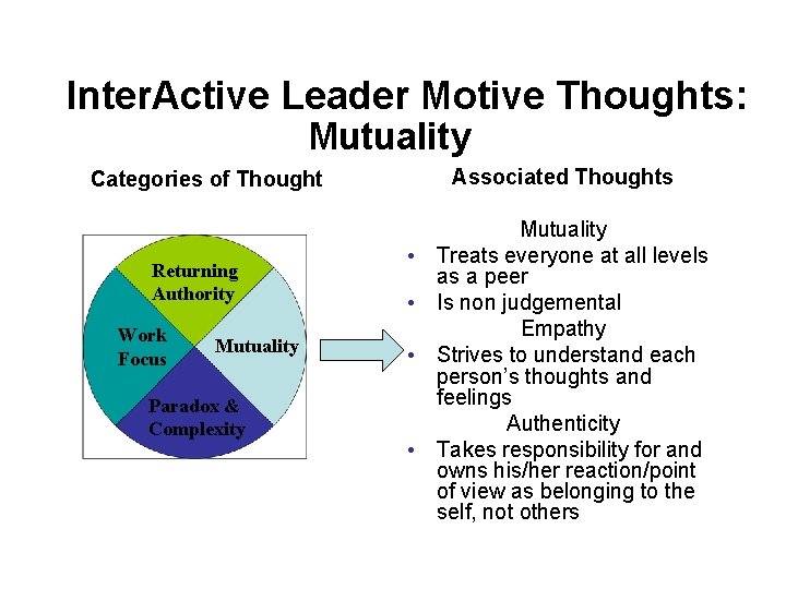 Inter. Active Leader Motive Thoughts: Mutuality Associated Thoughts Categories of Thought Returning Authority Work