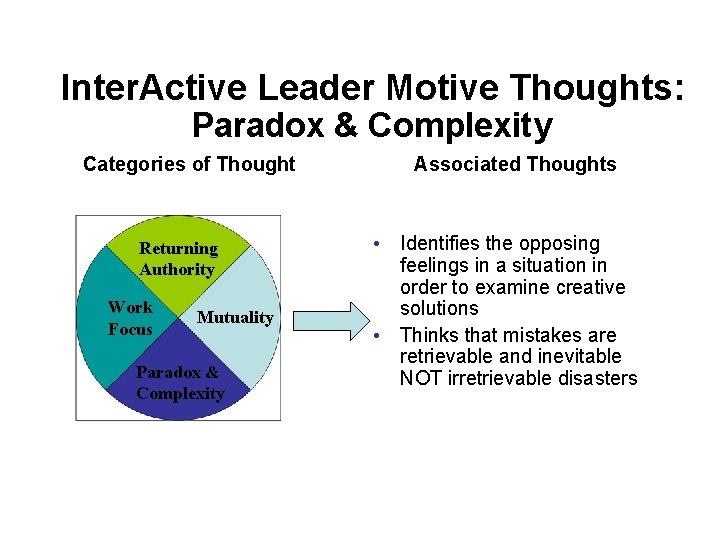 Inter. Active Leader Motive Thoughts: Paradox & Complexity Categories of Thought Returning Authority Work