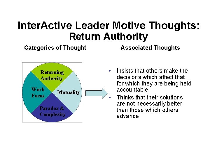 Inter. Active Leader Motive Thoughts: Return Authority Categories of Thought Returning Authority Work Focus